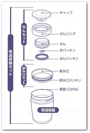 象印のスープジャー Sw Gaシリーズ の口コミをチェック